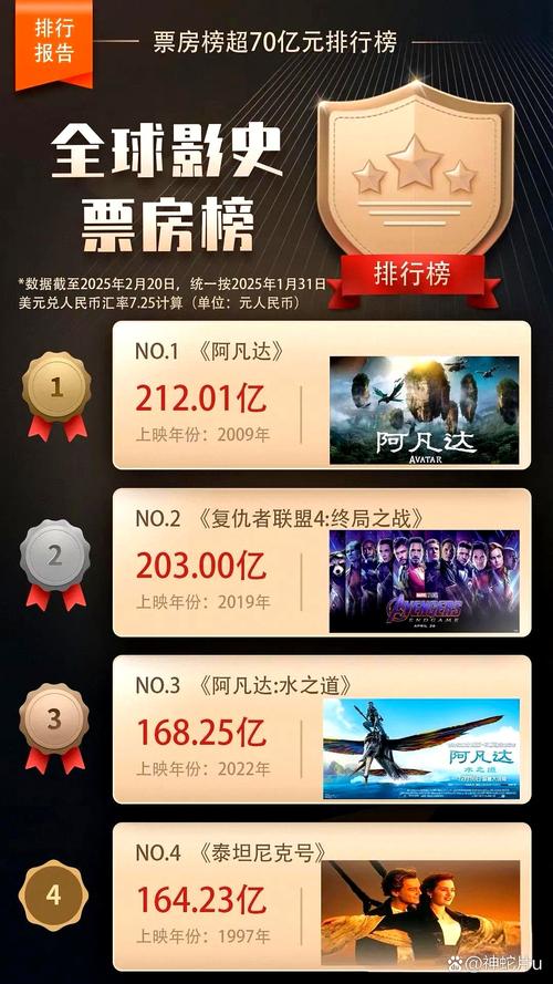 复联票房超阿凡达全程回顾(十年布局竟这样收尾)