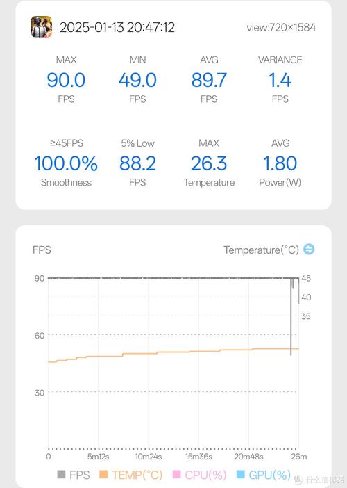 游戏高手关注2600功耗 这样设置平衡帧率与省电！