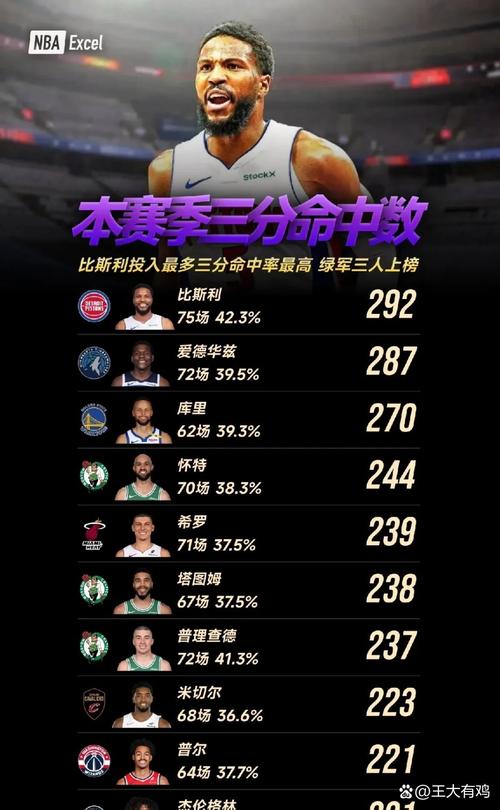 米切尔破库里三分纪录影响多大？专家深度解读！