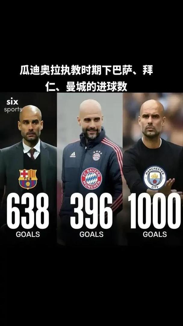 关注瓜迪奥拉和穆里尼奥怎么入门？(球迷必知实用指南)