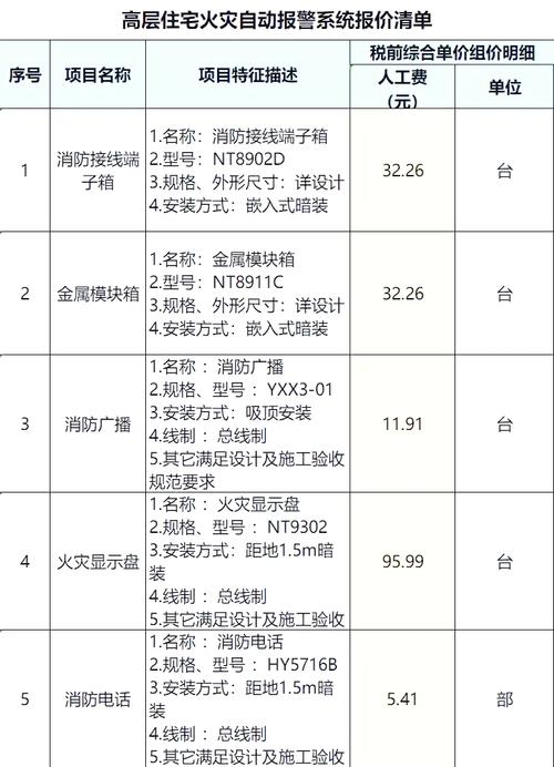 家庭防雷霆要准备啥?必备避雷设备清单整理