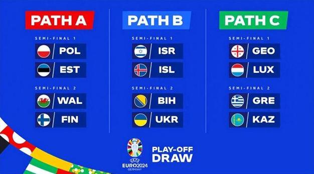 欧洲杯11队出线有哪些球队？这份名单抢先看