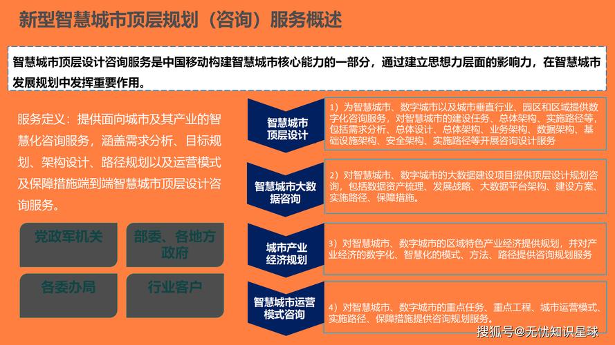 citydo吴先生谈未来发展:智慧城市建设新思路剖析!