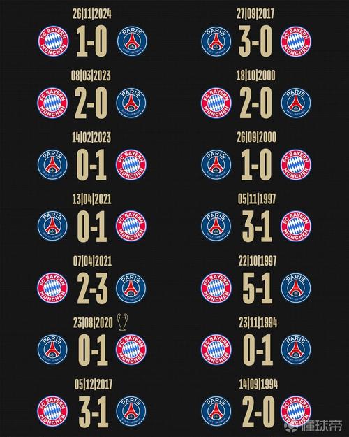 巴黎vs拜仁历史交锋回顾?盘点历年经典时刻!