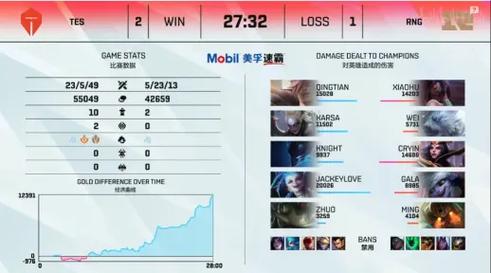 tes输给rng怎么避免失利?(复盘比赛失误及改进方法)