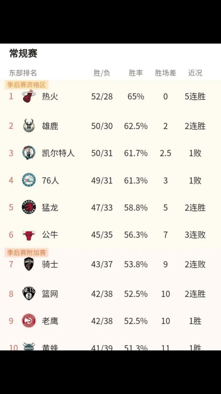 热火雄鹿历史交锋谁占优?近十年对战战绩全解析!