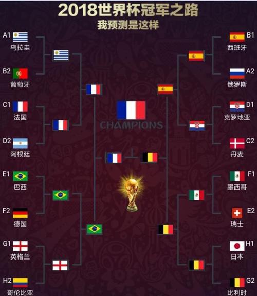 法国vs乌克兰影响世界杯吗？晋级形势深度解读！