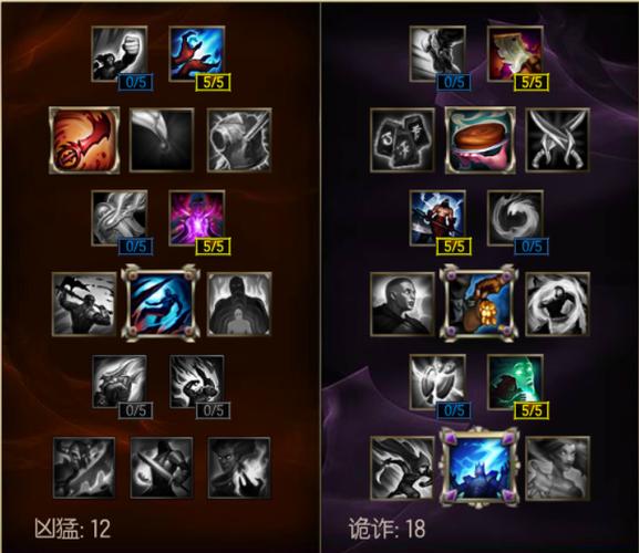 lol solo怎么玩？3招教你快速上手单排模式