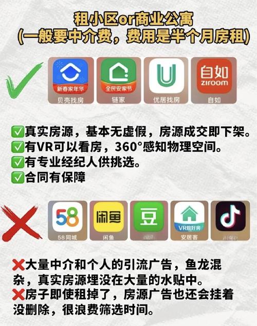 链家自如房怎么租?5个步骤轻松搞定租房流程!