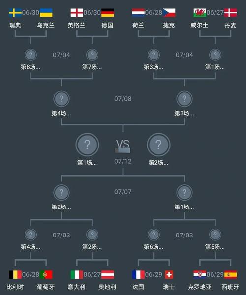 法国vs乌克兰影响世界杯吗？晋级形势深度解读！