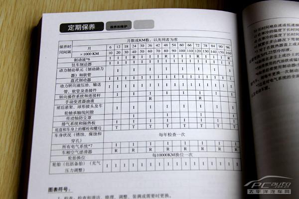 2011款马自达3保养贵不贵？省钱技巧实战经验分享！