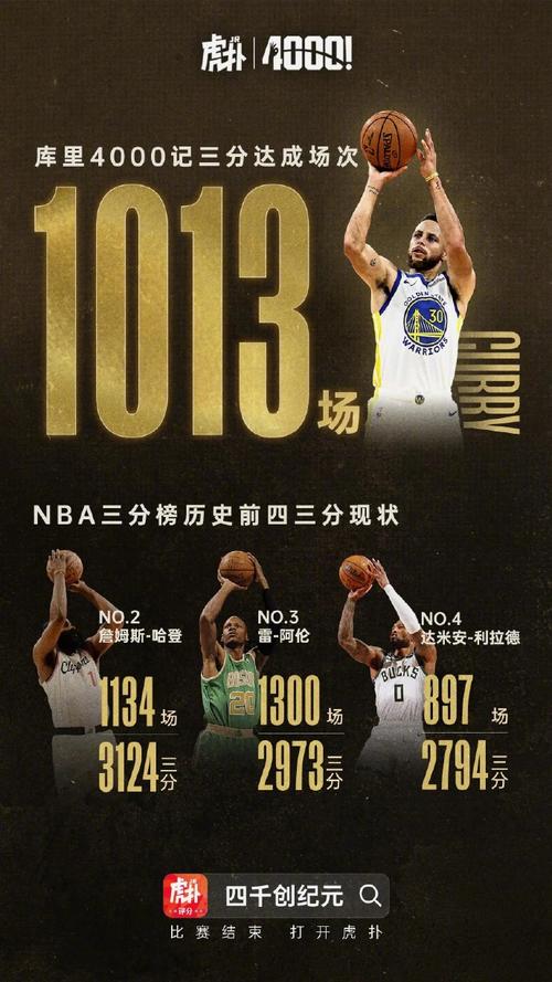 库里加冕NBA常规赛得分王成就揭秘(看他如何打破历史纪录创造奇迹)