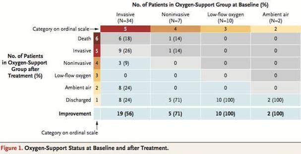 瑞德西韦治疗新冠效果甚微原因在哪?(关键问题深度分析)