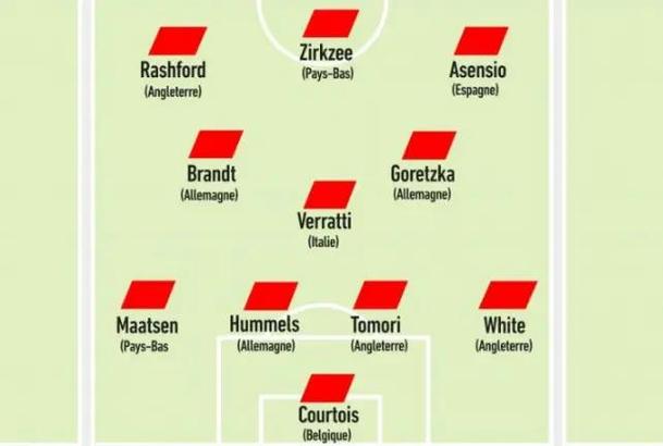 欧洲杯11队出线有哪些球队？这份名单抢先看