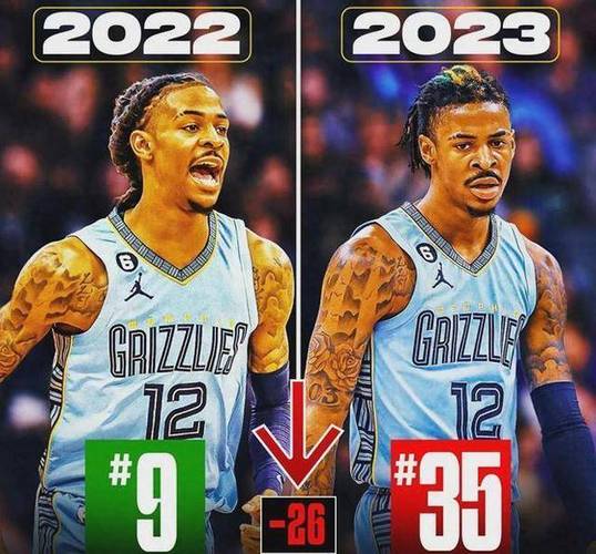 espn百大巨星前十名是谁？快看最新球星榜单top10！