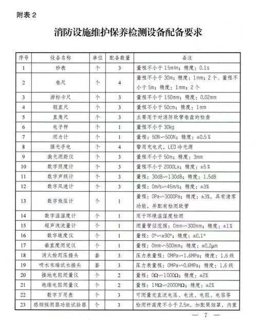家庭防雷霆要准备啥?必备避雷设备清单整理