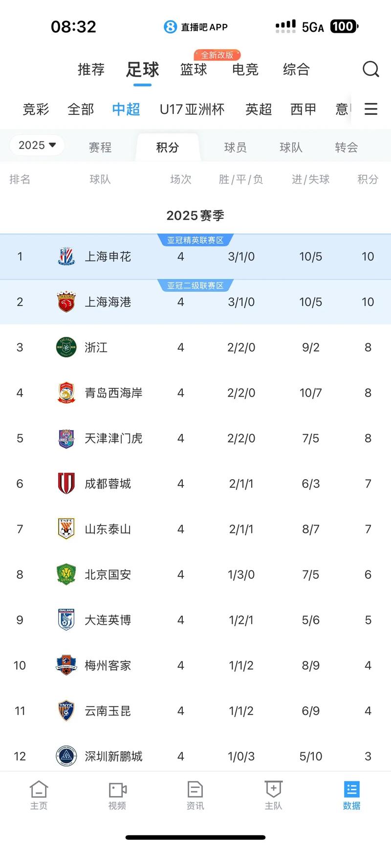 中超19轮战报最新积分榜排名大变天