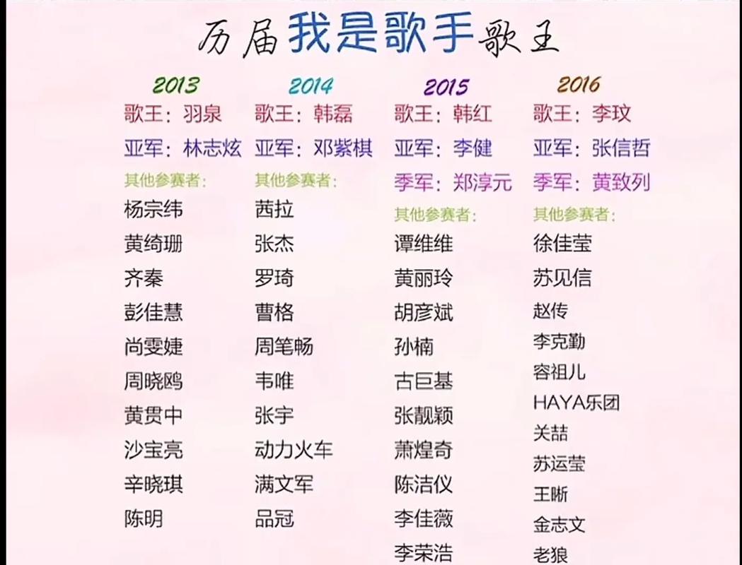 小众歌手有哪些宝藏推荐？资深推荐2023年最火10位歌手！