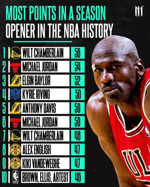 nba历史总得分榜前十都有谁?传奇球星得分秘籍