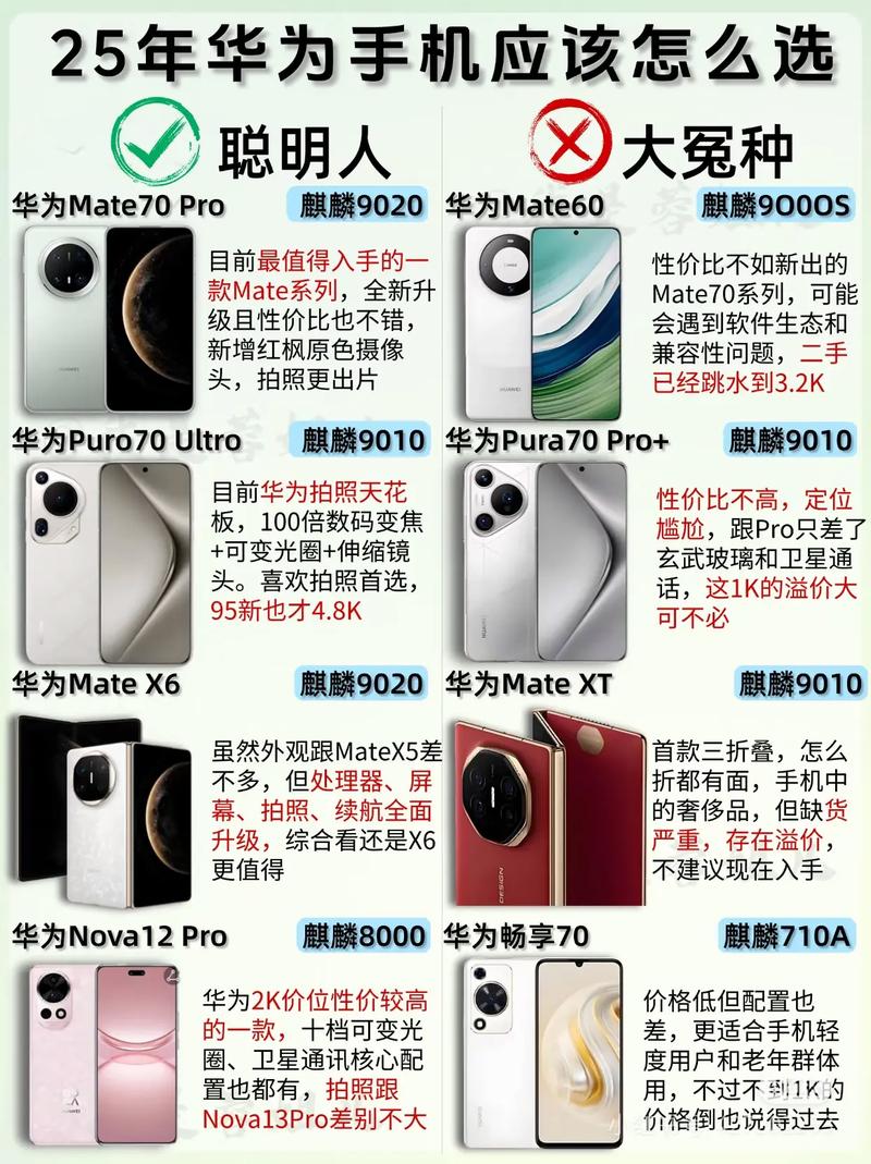 为什么不建议买P50?这5大缺点买了准后悔!