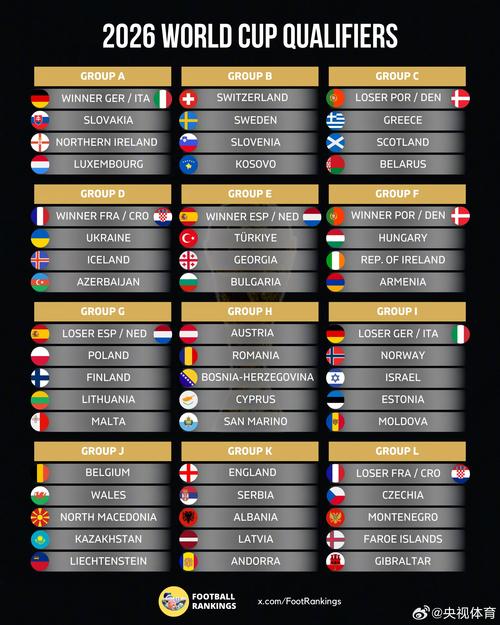 世界杯抽签仪式时间确定了吗?官方最新消息速递!