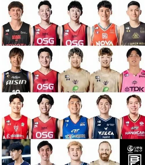 cba球员富二代排名有哪些?前十名富豪球员曝光!