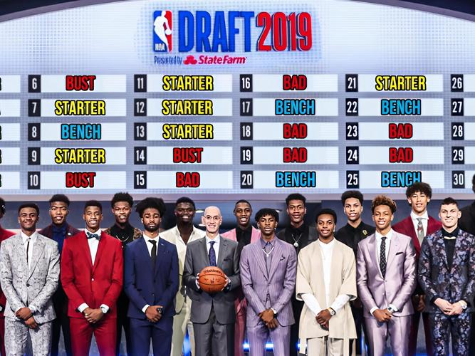 2020NBA选秀抽签结果出炉，哪队拿下状元签？最新名单快速浏览！