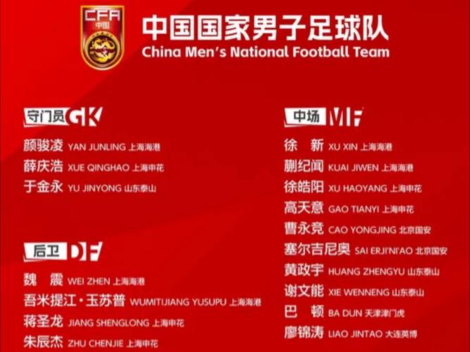 国足东亚杯新阵容名单?(关键球员全面介绍)