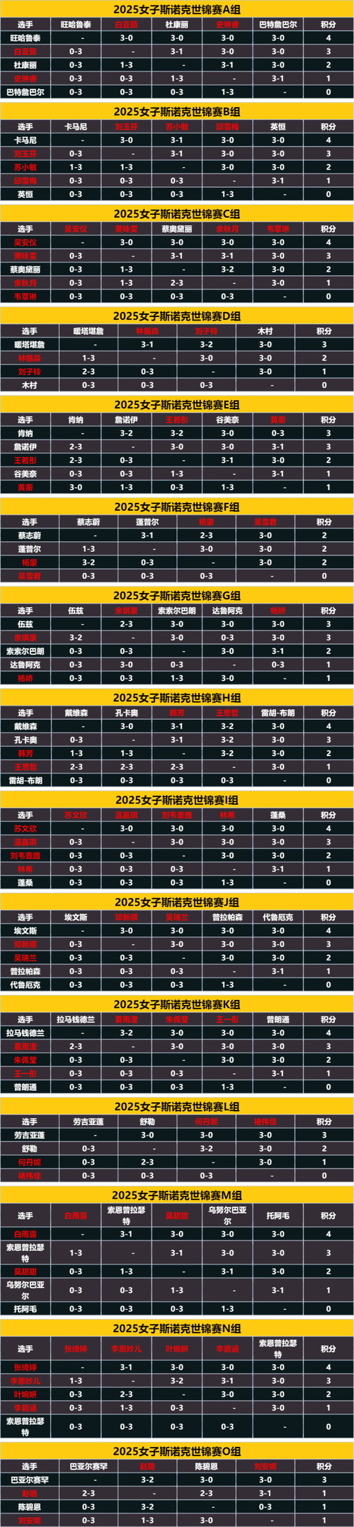 斯诺克世锦赛2021赛程日历来了!收藏这张表观赛不愁