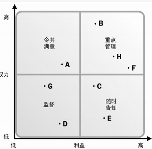 格次级别划分标准是什么?这样区分更容易懂!