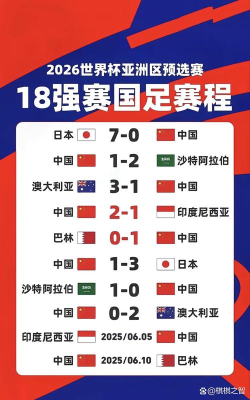 国足世界排名第77位怎么升上去？看看提升排名的三大关键！