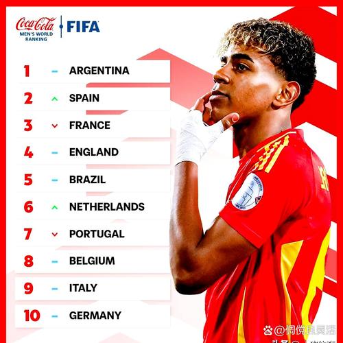 国足世界排名第77位怎么升上去？看看提升排名的三大关键！