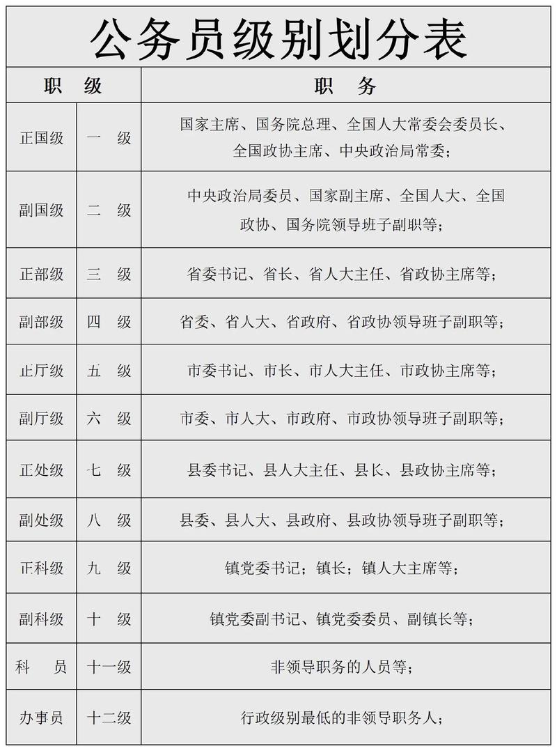 格次级别划分标准是什么?这样区分更容易懂!