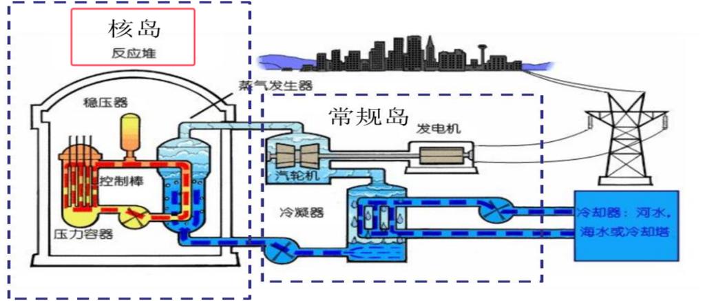 法国核电站如何运营?(管理模式和维护成本剖析)