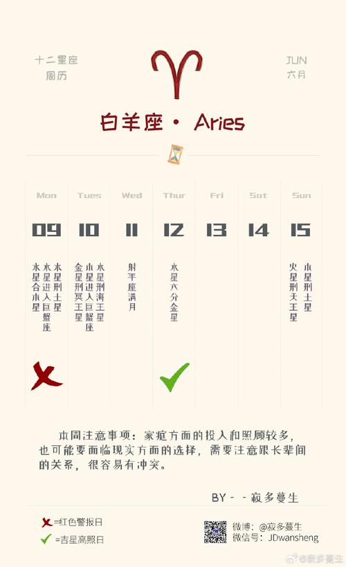 2016年3月30日出生啥星座？白羊座性格财运全揭秘！