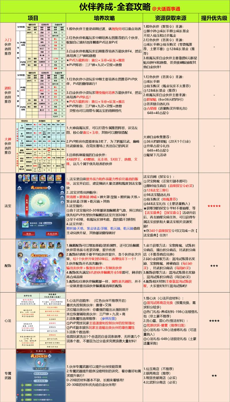 如何强化五大特记战力？实用方法提升战斗力