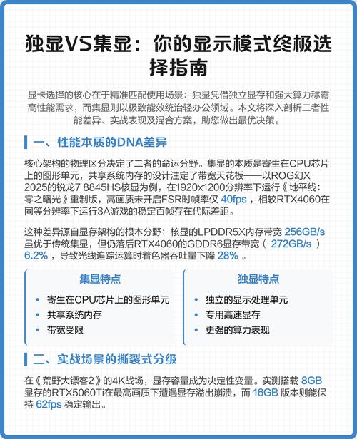 玩游戏什么显卡好?不同预算选购终极方案