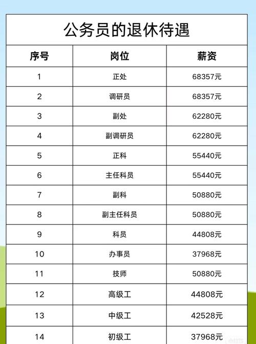 女公务员福利待遇怎么样?(详解5大收入保障全解析)