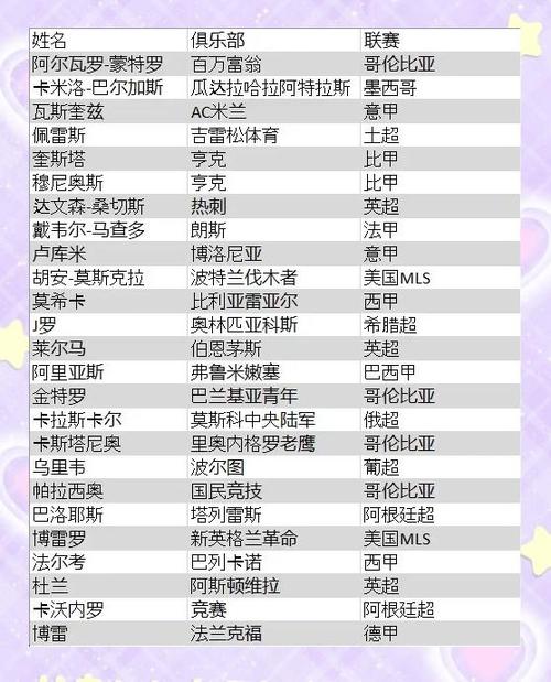 哥伦比亚大名单哪个平台好？推荐这4个靠谱来源！