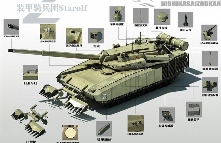 现代主战坦克为什么厉害？揭秘最新火控装甲黑科技