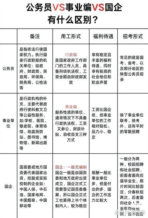 女公务员福利待遇怎么样?(详解5大收入保障全解析)