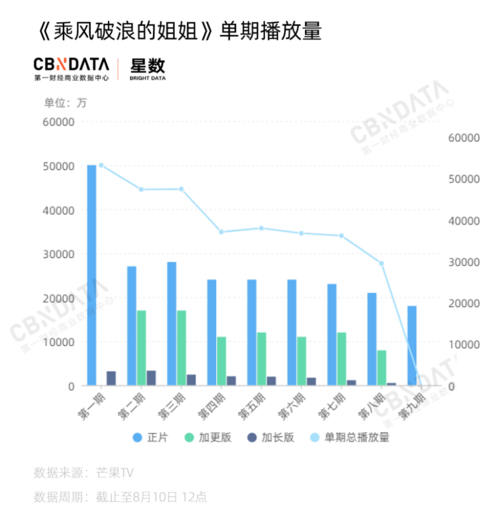 乘风破浪的姐姐分数高有什么好处？(选手优势分析大全)