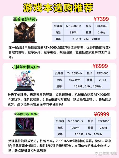 玩游戏什么显卡好?不同预算选购终极方案